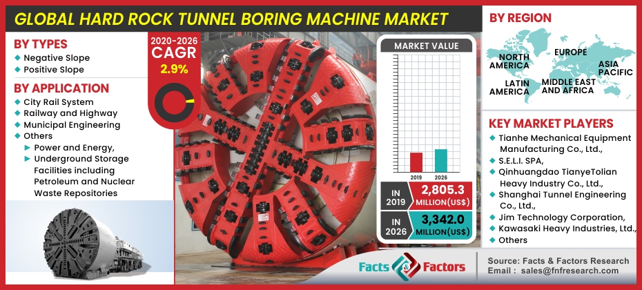 Hard Rock Tunnel Boring Machine Market